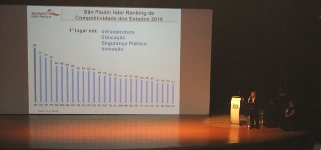 Fórum reúne mais de 1.000 pessoas no EducaMais Jacareí