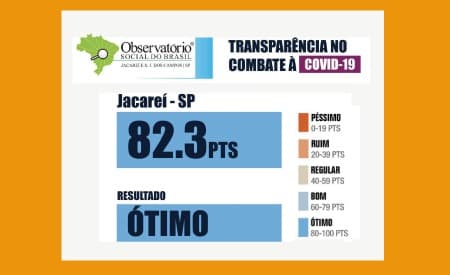 Jacareí avança ainda mais na transparência pública dos gastos com a COVID-19